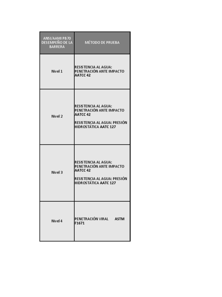 Tabla Ansi PDF