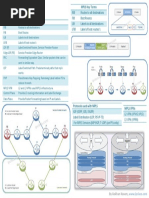 Cheat Sheet: MPLS Key Terms