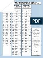 Programas Lavar Bateria SM 52