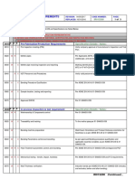 Inspection & Testing Requirements Scope:: Test and Inspection Per