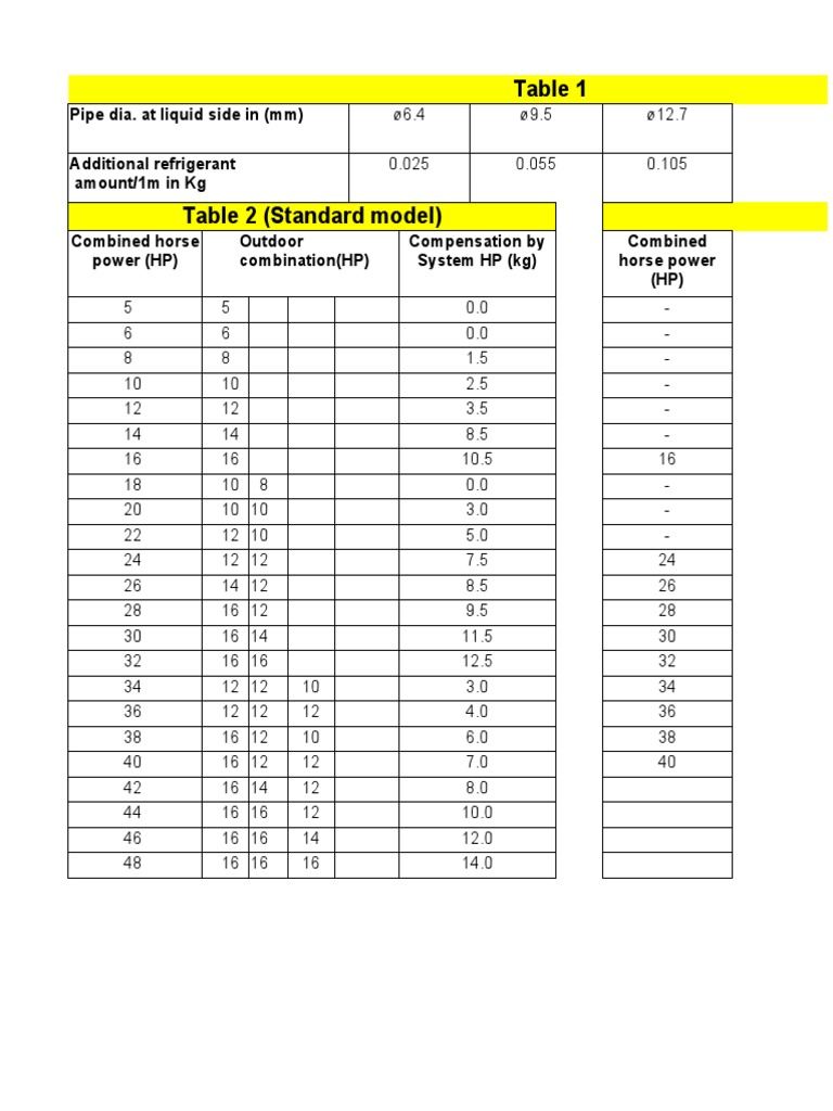 VRF Additonal Refrigerant Charge Calculation PDF Nature