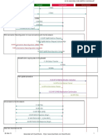En DC Secondary Node Addition Overview PDF