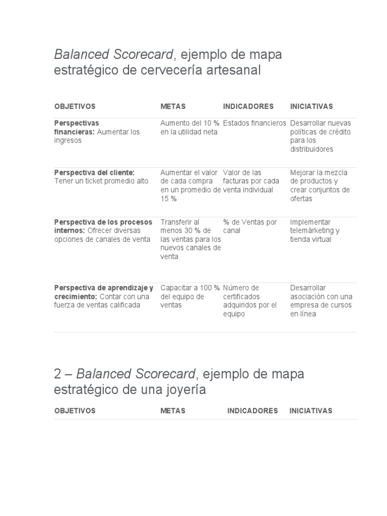 Ejemplos de Balanced Scorecard Empresarial | PDF | Economias | Business