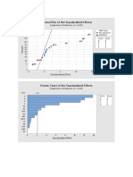 Full Factorial (Minitab Graph 1)