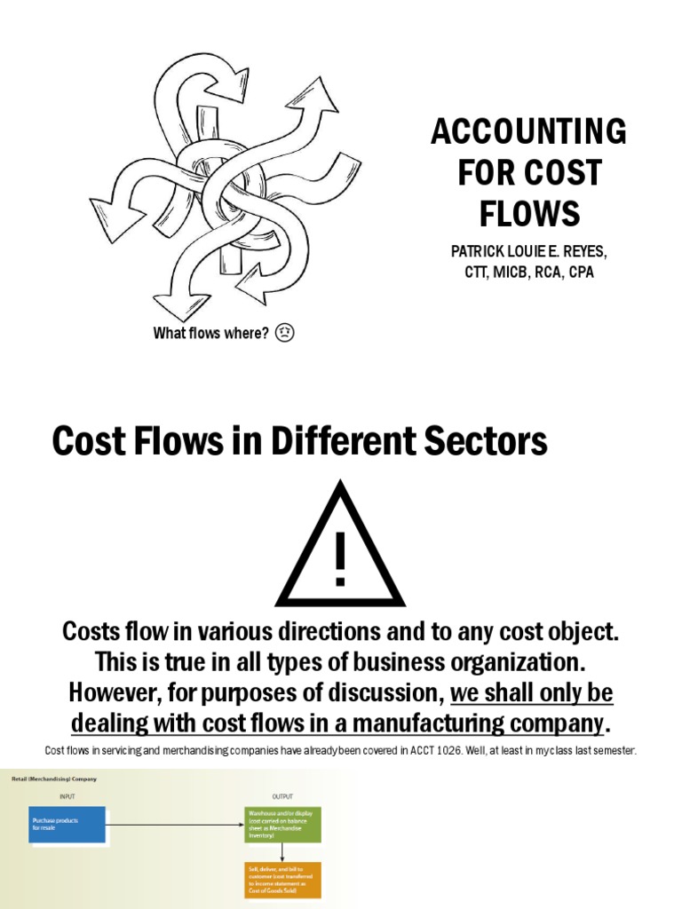 Manufacturing Cost Flow Overview | PDF | Cost | Cost Of Goods Sold