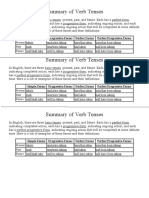 Summary of Verb Tenses: Simple Forms Progressive Forms Perfect Forms Perfect Progressive Forms