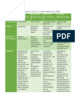 Cuadro Comparativo de Las Cuatro Revoluciones