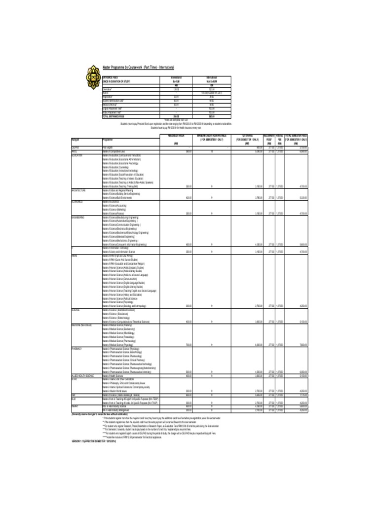 International Master's Program Fees | PDF | Pharmacology | Pharmacy