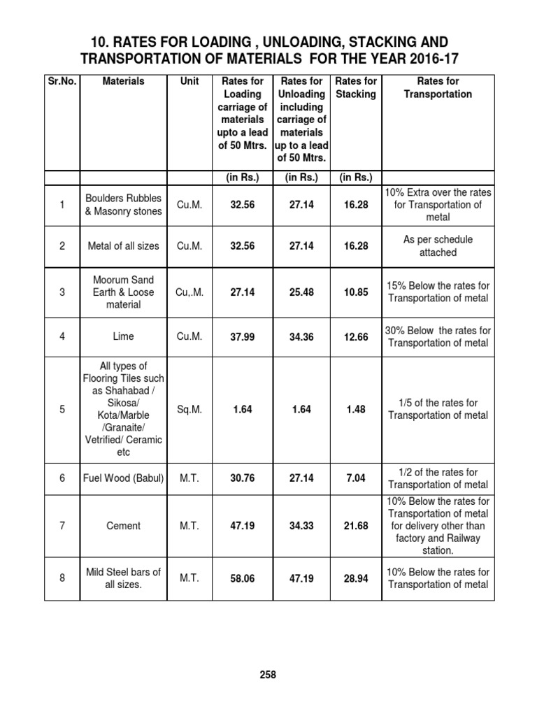 Lead Charges 20162017 19 PDF Economic Sectors Building Engineering