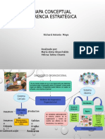 Mapa Conceptual de Gerencia Estrategica