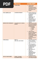 THEORIST Theory Concept: Virginia Henderson