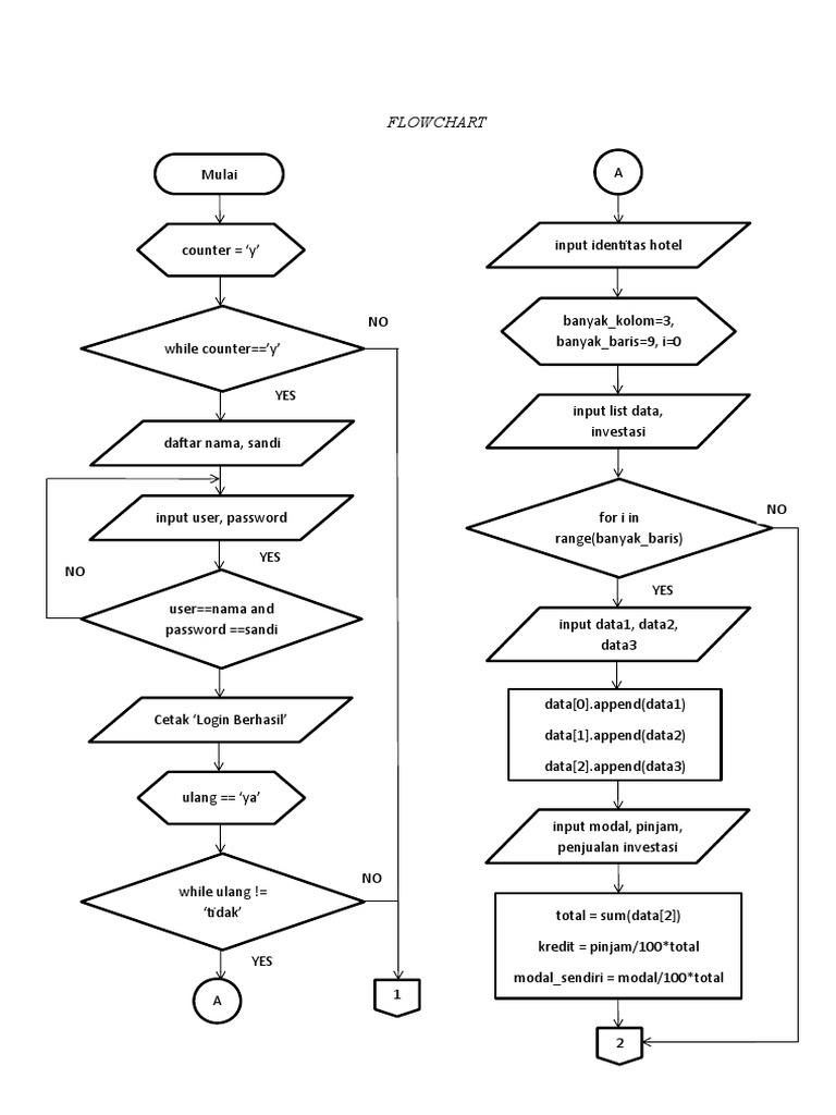 Contoh Flowchart Sederhana Hotel | PDF