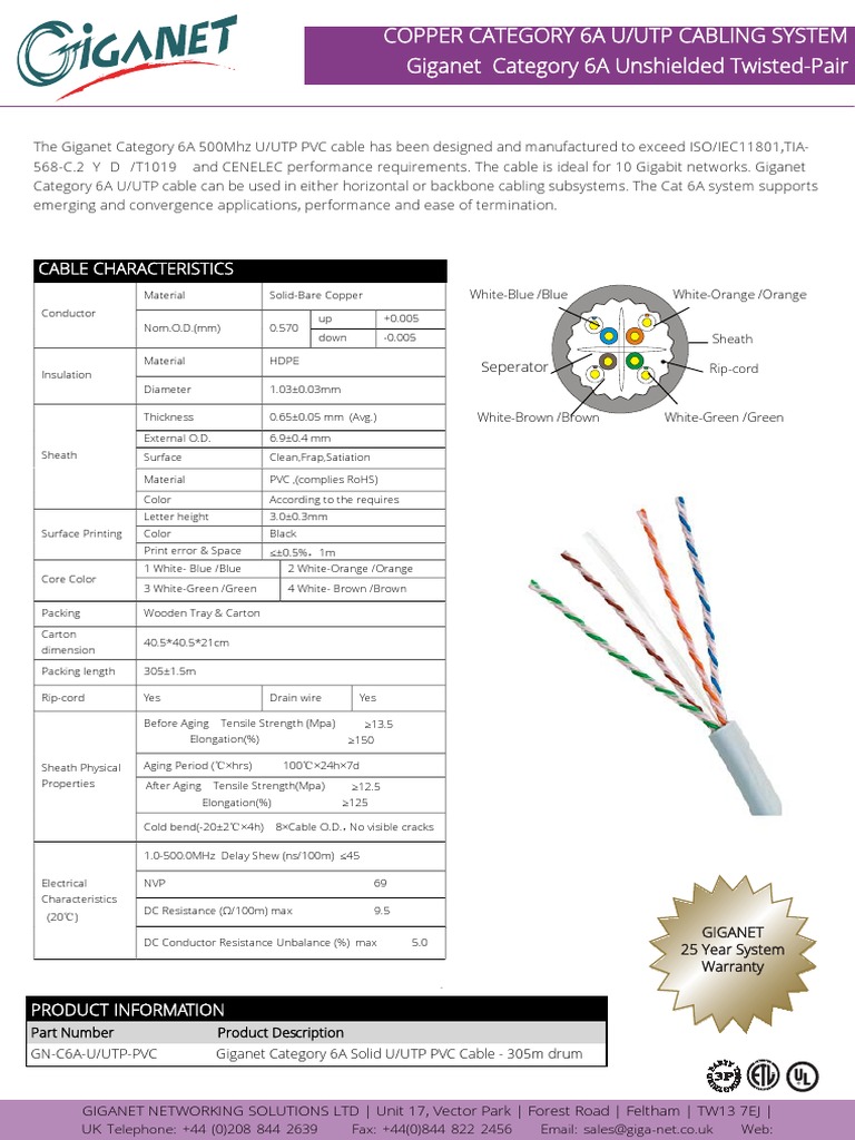 Cat6AUUTP Cable PDF Infrastructure