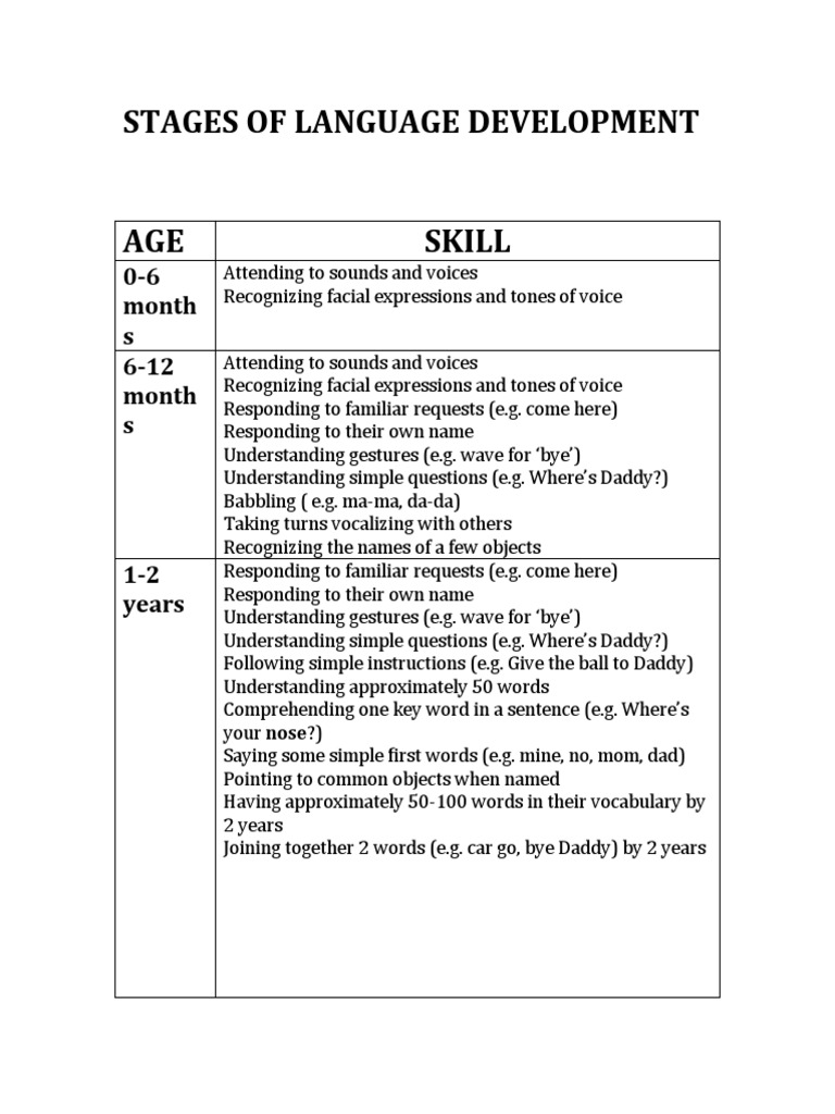 Language Development Stages by Age | PDF | Language Development ...