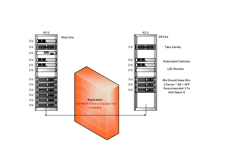 Server Replication and Redundancy Guide | PDF