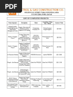 Reference List of Major Clients March2020