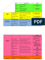 Períodos literários e suas principais características