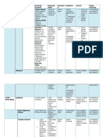 Compartimiento Posterior de La Pierna