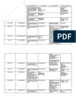 Chemotherapeutic Agents