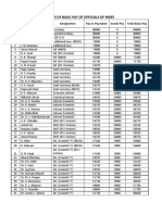 Basic Pay Details of MOEF Officials