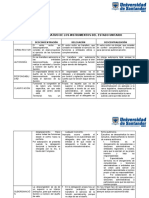 Cuadro Comparativo de Los Instrumentos Del Estado Unitario