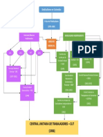 Mapa organizaciones