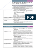 24- Contribución del área de EF al desarrollo de las Competencias Básicas _Educación Primaria_