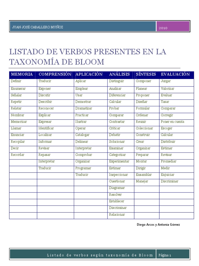 Verbos según la Taxonomía de Bloom | PDF | Taxonomía (biología ...