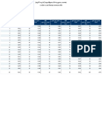 MG - ft2 To G - m2 Surface Density (Areal Density) Conversion Tables PDF