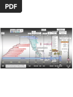 Chart Timeline of The Bible