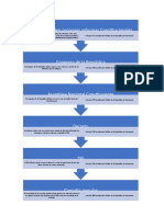 Proceso para Reformas Constitucionales