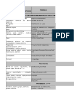 Proceso productivo - Matrices.xlsx