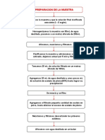 Flujograma Anali de Alimentos