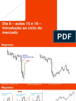 Introdução ao Ciclo do Mercado