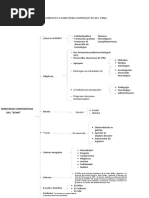 Componentes del Modelo Pedagógico SENA | PDF | Pedagogía | Aprendizaje