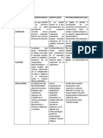 Matriz Comparativa Psicofisiologia-Paso 4 - Patricianarea