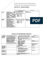 Listado de Diagnosticos para Calificacion