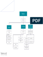 Organigramas Manufactura Admin MDF