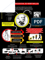 Teoria Biopsicosocial de Henri Wallon