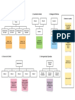 Organigrama - Tipos de Errores