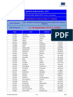 Candidats Retenus Epreuve Écrite-Technicien Spécialisé en Génie Civil 2019