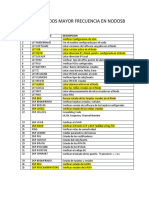 TOP COMANDOS MAYOR FRECUENCIA EN NODOSB.pdf