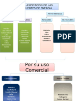 ACTIVIDAD 3 Mapa de Clasificacion de Fuentes de Energia