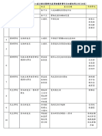 2015嘉南藥理大學核心產品發表暨樂活產業論壇參賽作品初審結果公告 PDF