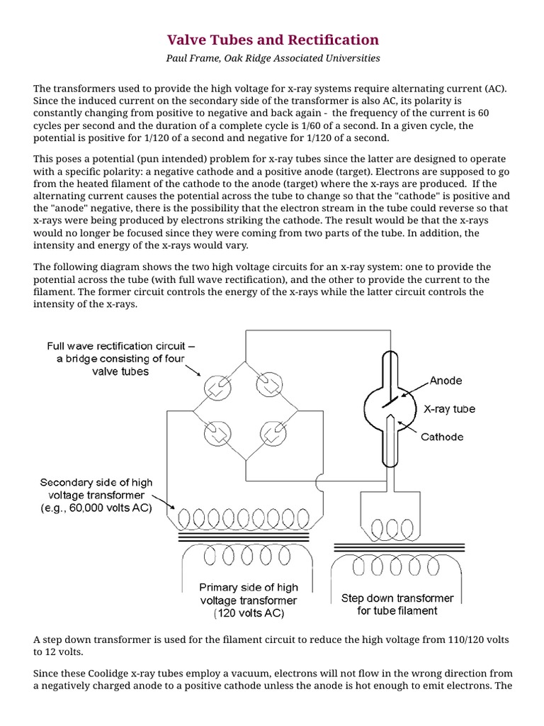 Valve Tubes and Rectification Paul Frame, Oak Ridge Associated
