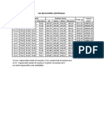 Dimensions des éprouvettes