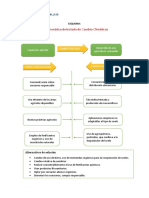 Esquema Cambio Climatico