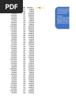 Date Quantity Sold Total Sales Flag