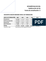 Docentes según máximo nivel de Formáción_Marisodellys-Dominguez