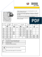 Wacker Neuson Lifting-Force-Tables 3503 en